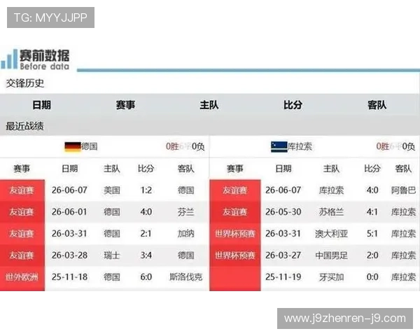 世界杯德国对阵库拉索的比赛比分统计及双方战术分析